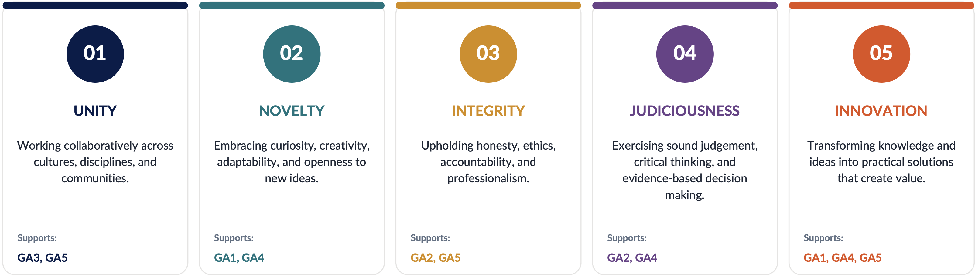 Core Values