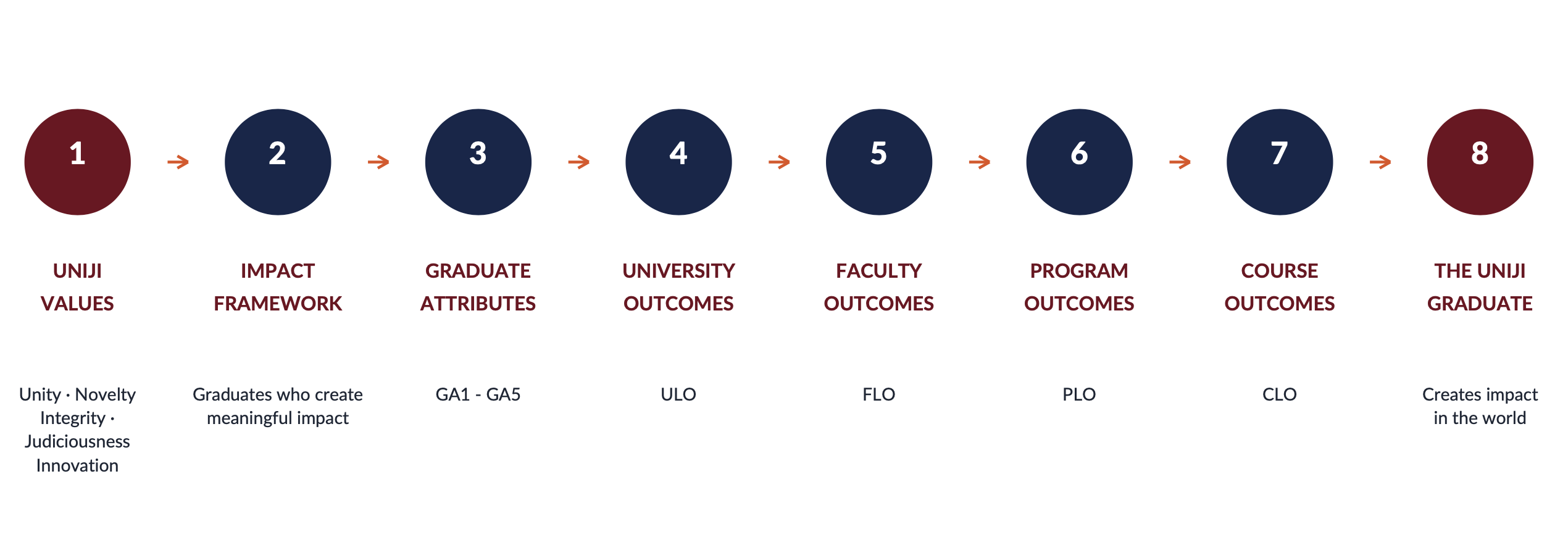 Core Values