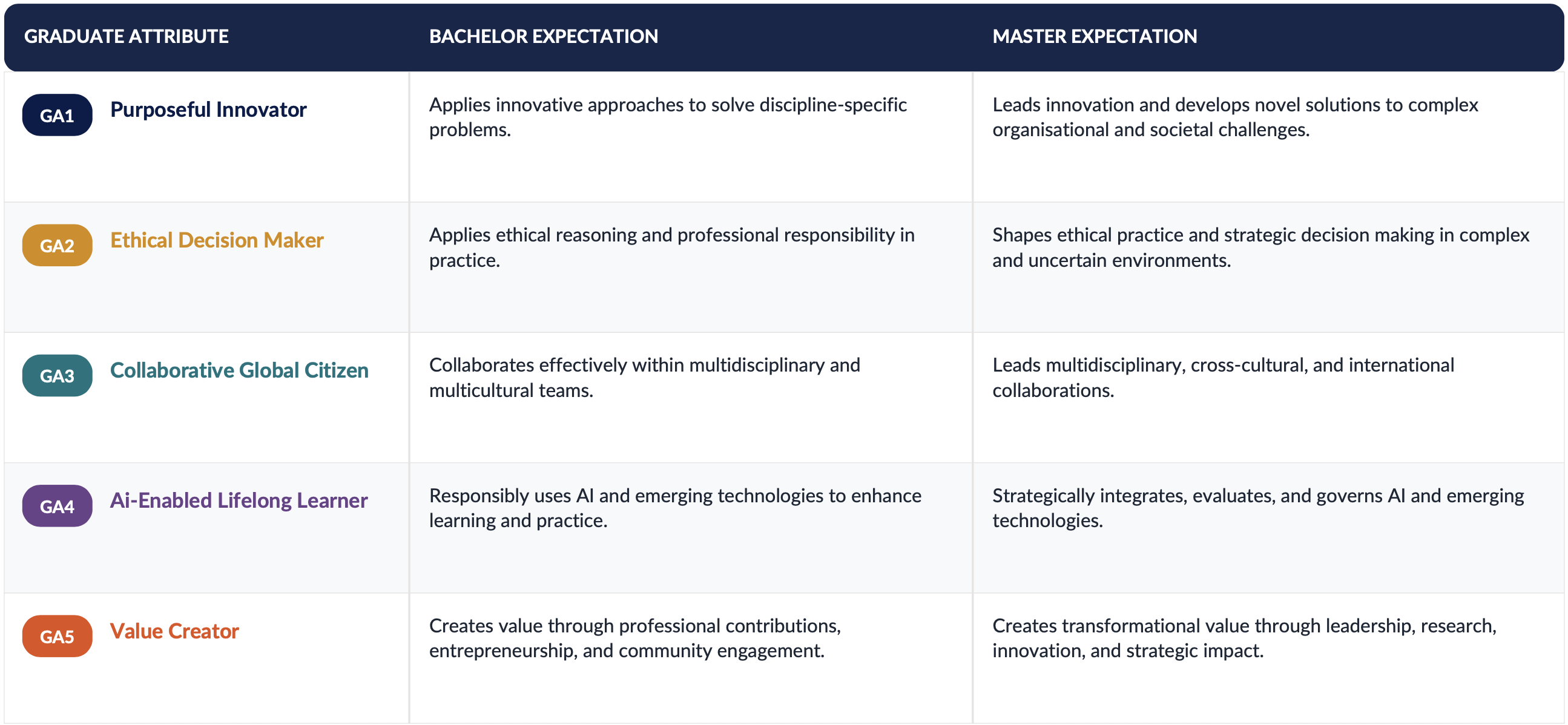 Core Values