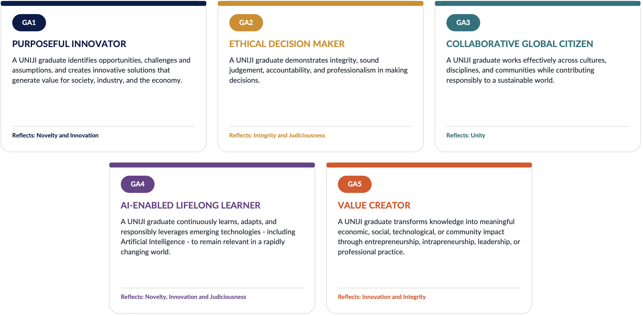 Core Values